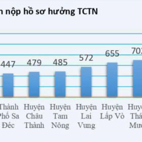 BẢN TIN THỊ TRƯỜNG LAO ĐỘNG 6 THÁNG ĐẦU NĂM 2024